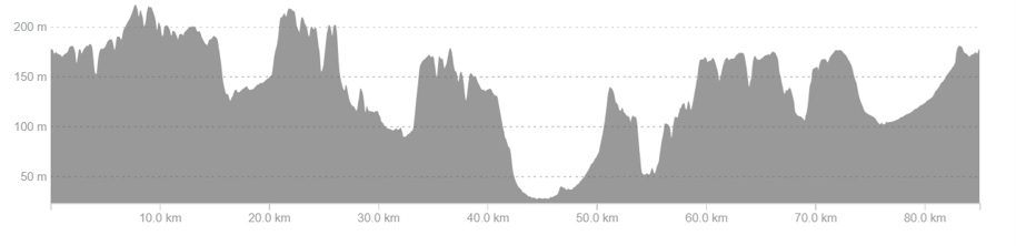 Marlow Expedition Elevation change