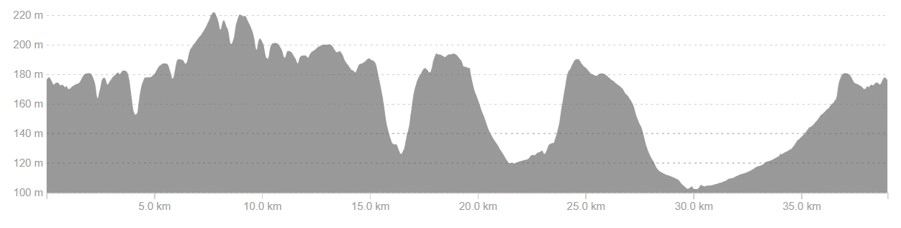 Missenden Flyer Elevation change