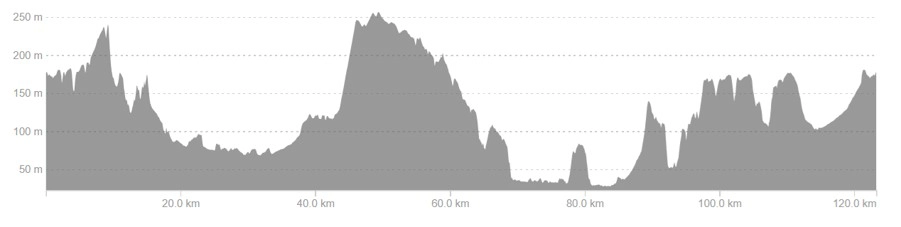 Henley Endurance Elevation change