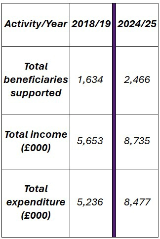 Hospice through the years